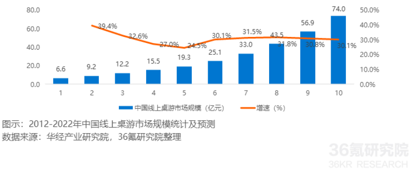 产品经理，产品经理网站